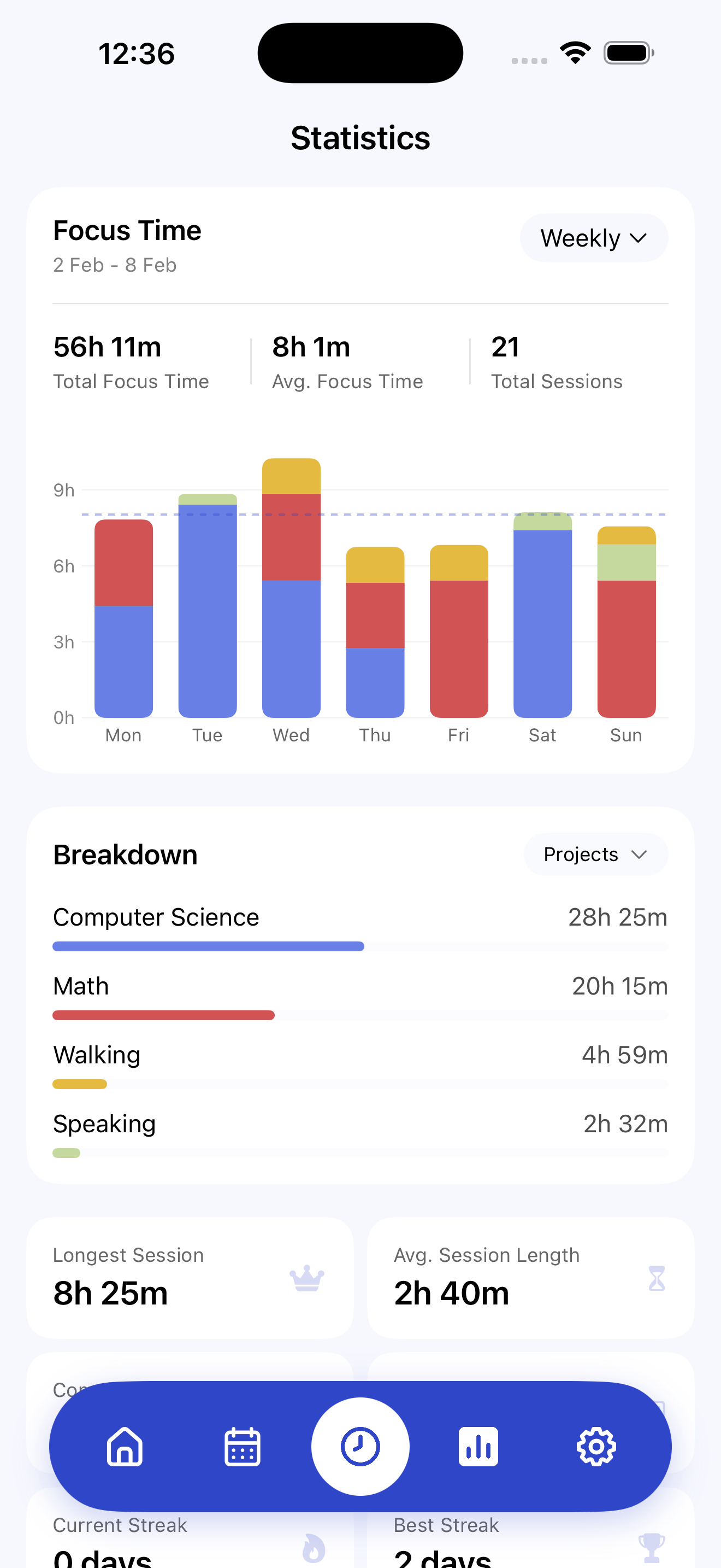 Statistics charts showing focus progress